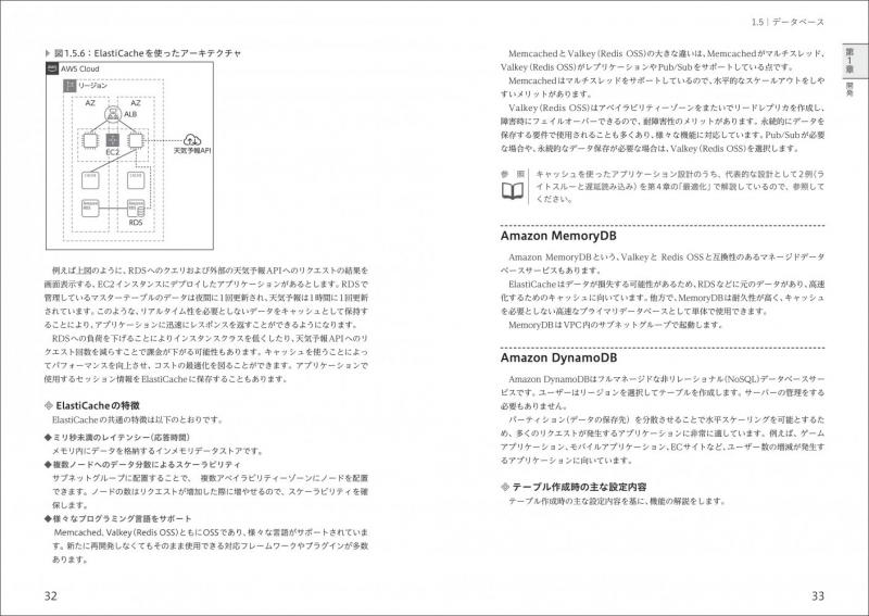 AWS教科書 AWS認定デベロッパーアソシエイト テキスト＆問題集【PDF版