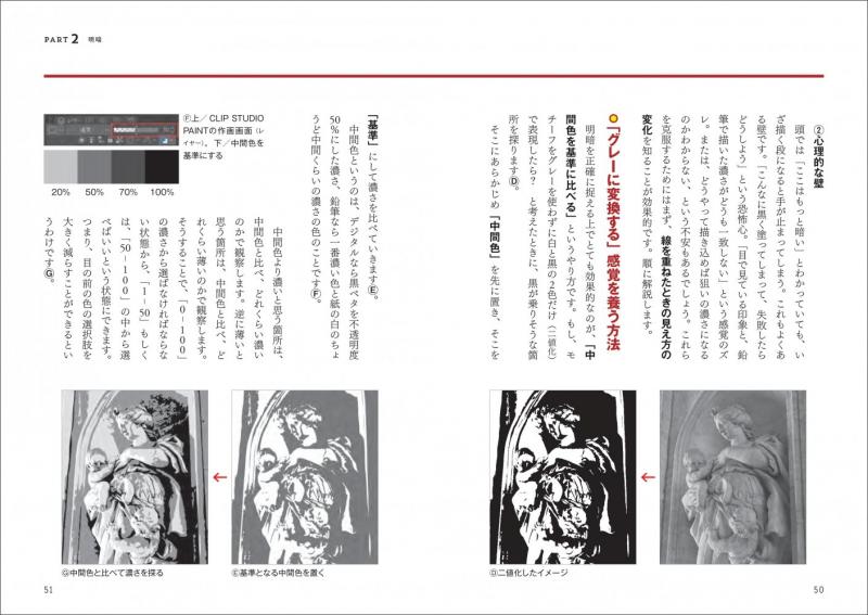 デッサン力、完全理解 たった5つの要素を知るだけで絵が確実に上手く