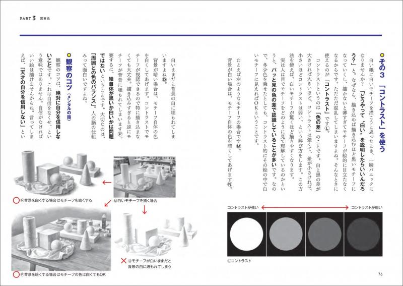 デッサン力、完全理解 たった5つの要素を知るだけで絵が確実に上手く