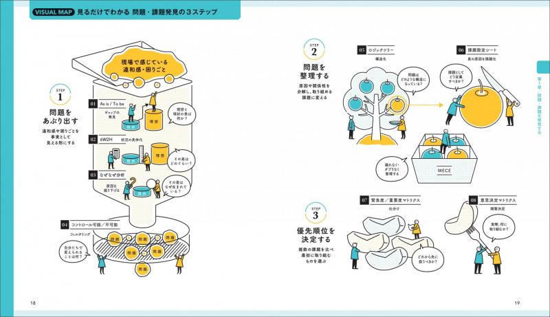 ビジネスフレームワーク図鑑 第2版 すぐ使える問題解決・アイデア発想