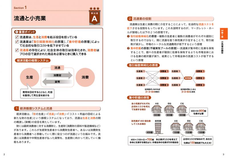 販売士２級テキスト