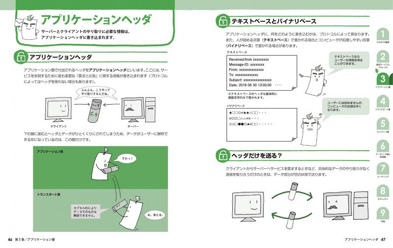 詳解TCP/IP Vol.2 実装 詳解TCP/IP Vol.2 | ゲーリー R.ライト, W.リチャード