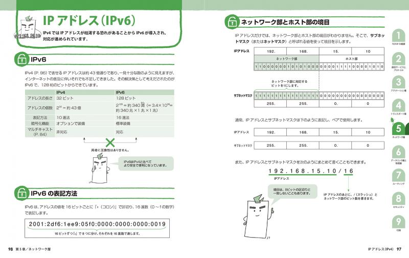 詳解TCP/IP Vol.2 詳解TCP/IP Vol.2 | ゲーリー R.ライト, W.リチャード