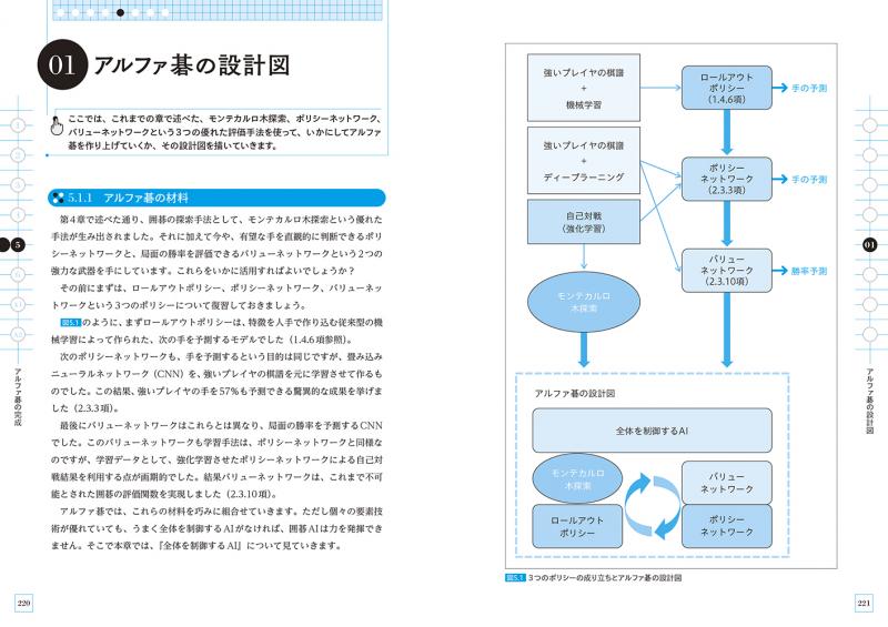 最強囲碁AI アルファ碁 解体新書 増補改訂版 アルファ碁ゼロ対応