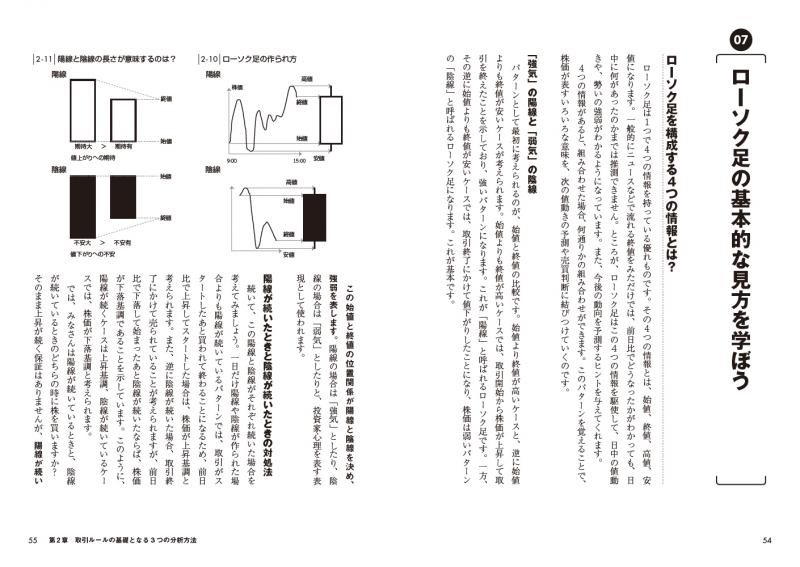 ど素人が読める株価チャートの本（福永 博之）｜翔泳社の本