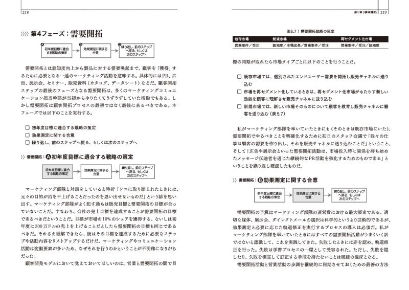 アントレプレナーの教科書［新装版］ ｜ SEshop｜ 翔泳社の本