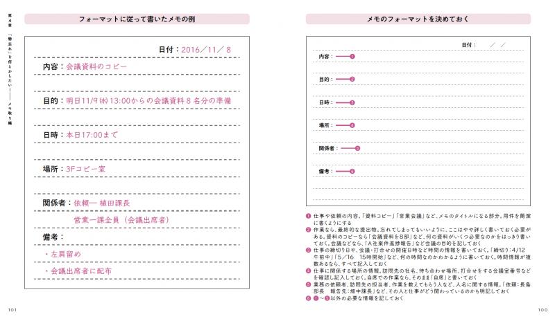 ちょっとしたことでうまくいく 発達障害の人が上手に働くための本 Pdf版 Seshop Com 翔泳社の通販