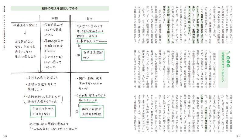 ちょっとしたことでうまくいく 発達障害の人が上手に暮らすための本 Seshop Com 翔泳社の通販