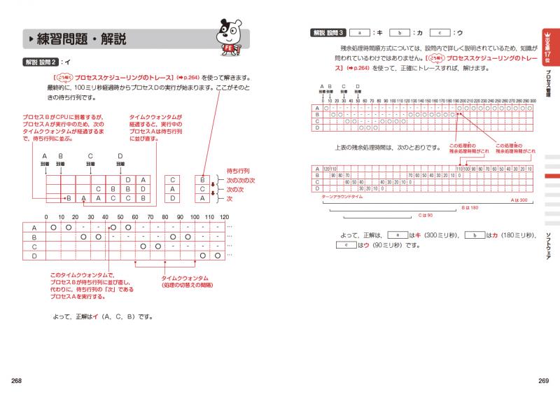 情報処理教科書 出るとこだけ 基本情報技術者 午後 Seshop Com 翔泳社の通販