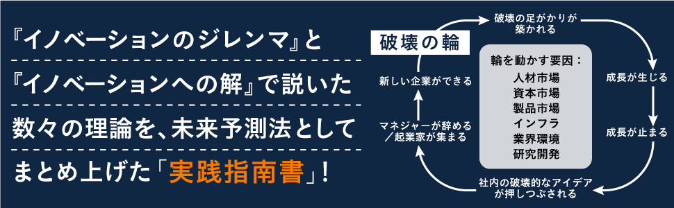 数々の理論を、未来予測法としてまとめ上げた「実践指南書」